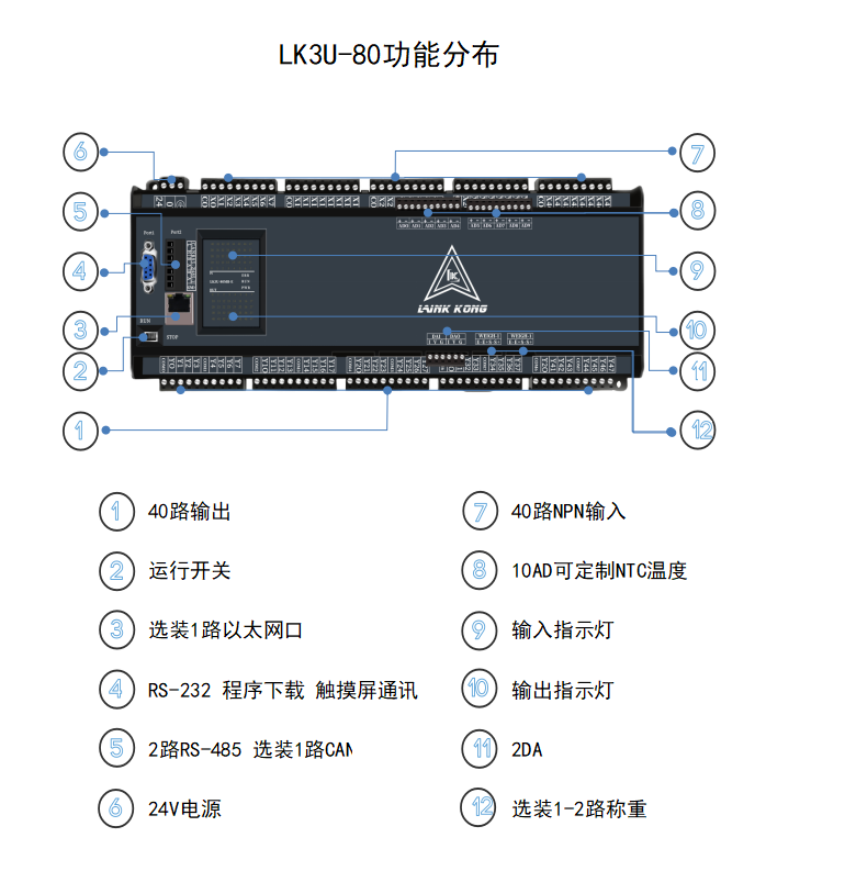 LK3U-80-10AD-2DA interface drawing
